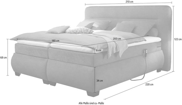 Pat boxspring Evolution cu reglaj electric individual 180x200 cm