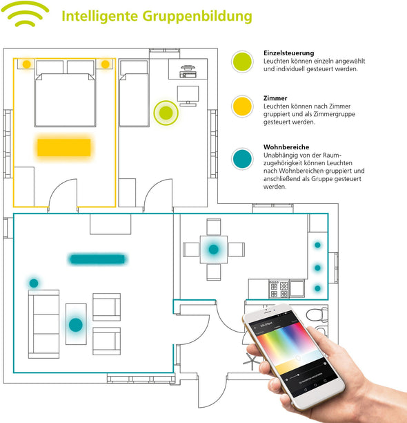 Plafoniera LED Eglo Volago-C cu lumina reglabila integrata