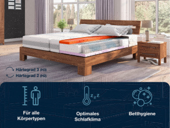 Saltea Sleep Balance cu arcuri pocket reversibila 80x200 cm - LunaHome.ro