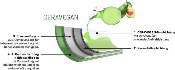 Tigaie Wok cu acoperire ceramica antiaderenta CeraVegan - LunaHome.ro