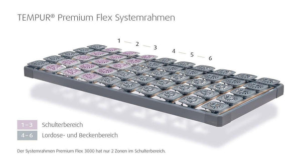 Suport saltea Tempur Premium Flex 500 140x200 cm