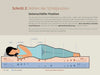 Saltea confortabilă din spumă hibrid »Flipper« reversibila, 19 cm inaltime, 140x200 cm - LunaHome.ro